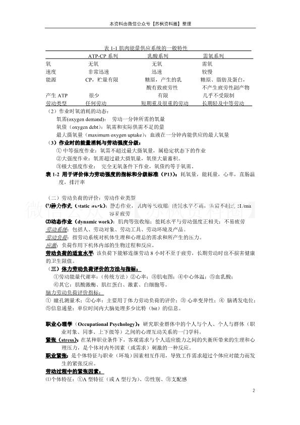 职业卫生与职业医学
